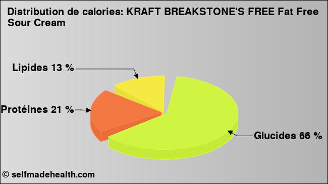 Calories: KRAFT BREAKSTONE'S FREE Fat Free Sour Cream (diagramme, valeurs nutritives)