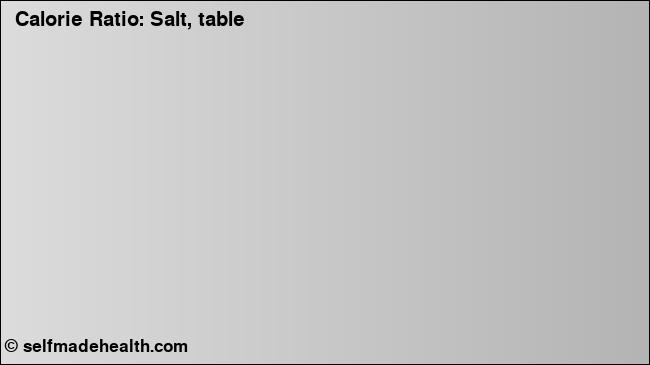 Calorie ratio: Salt, table (chart, nutrition data)