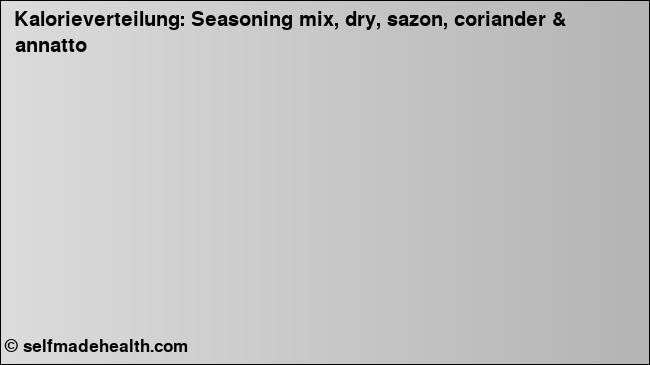 Kalorienverteilung: Seasoning mix, dry, sazon, coriander & annatto (Grafik, Nährwerte)