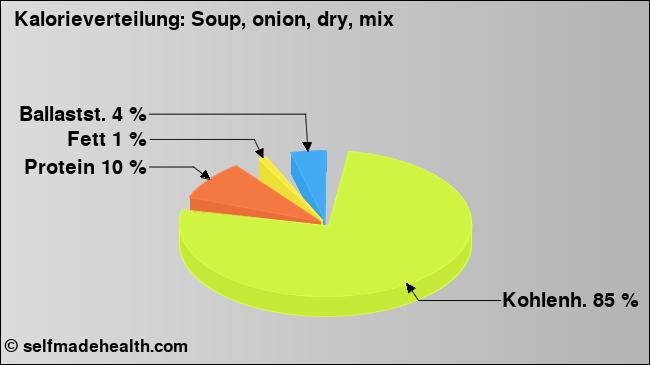 Kalorienverteilung: Soup, onion, dry, mix (Grafik, Nährwerte)