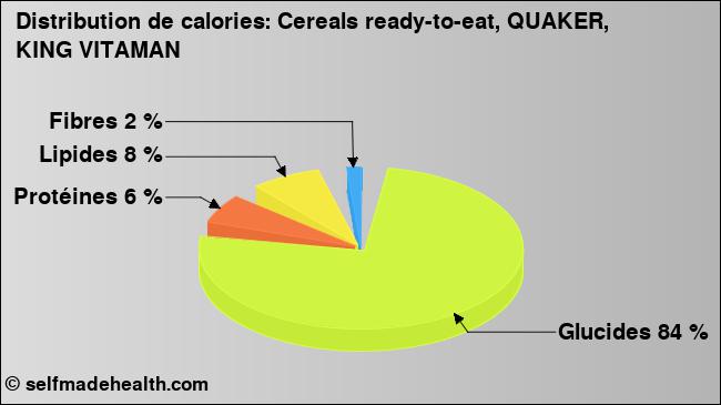 Calories: Cereals ready-to-eat, QUAKER, KING VITAMAN (diagramme, valeurs nutritives)