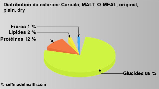 Calories: Cereals, MALT-O-MEAL, original, plain, dry (diagramme, valeurs nutritives)