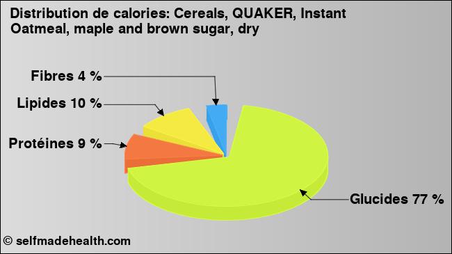 Calories: Cereals, QUAKER, Instant Oatmeal, maple and brown sugar, dry (diagramme, valeurs nutritives)