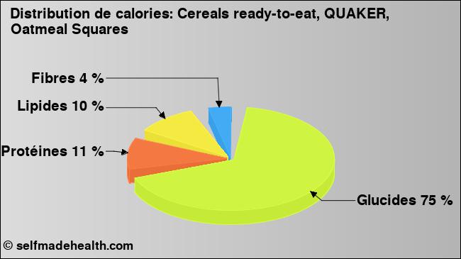 Calories: Cereals ready-to-eat, QUAKER, Oatmeal Squares (diagramme, valeurs nutritives)