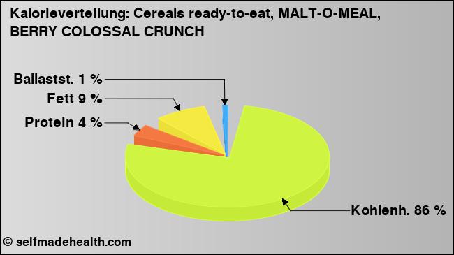 Kalorienverteilung: Cereals ready-to-eat, MALT-O-MEAL, BERRY COLOSSAL CRUNCH (Grafik, Nährwerte)