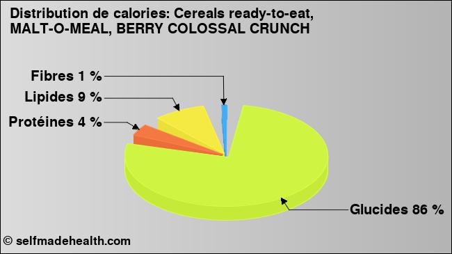 Calories: Cereals ready-to-eat, MALT-O-MEAL, BERRY COLOSSAL CRUNCH (diagramme, valeurs nutritives)