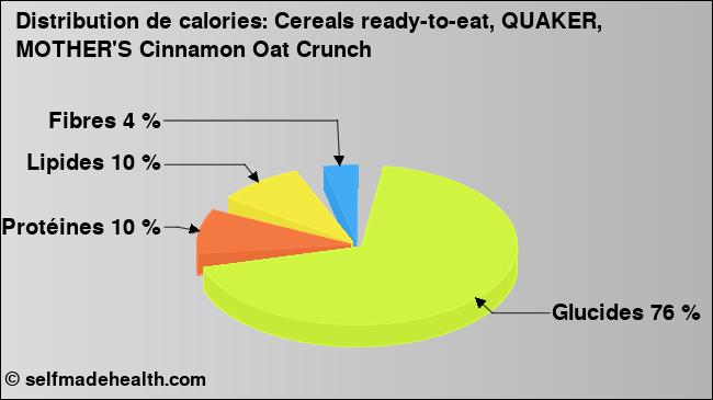 Calories: Cereals ready-to-eat, QUAKER, MOTHER'S Cinnamon Oat Crunch (diagramme, valeurs nutritives)