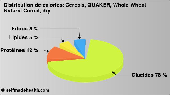 Calories: Cereals, QUAKER, Whole Wheat Natural Cereal, dry (diagramme, valeurs nutritives)