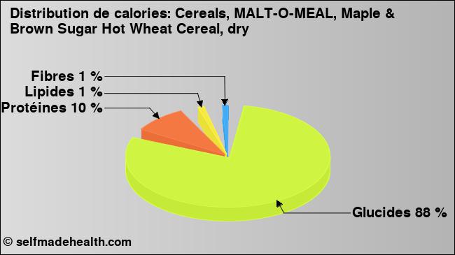 Calories: Cereals, MALT-O-MEAL, Maple & Brown Sugar Hot Wheat Cereal, dry (diagramme, valeurs nutritives)