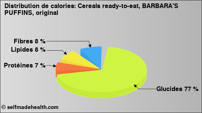 Calories: Cereals ready-to-eat, BARBARA'S PUFFINS, original (diagramme, valeurs nutritives)