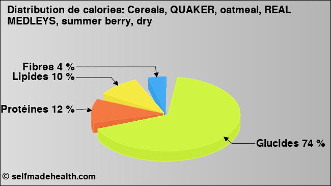 Calories: Cereals, QUAKER, oatmeal, REAL MEDLEYS, summer berry, dry (diagramme, valeurs nutritives)