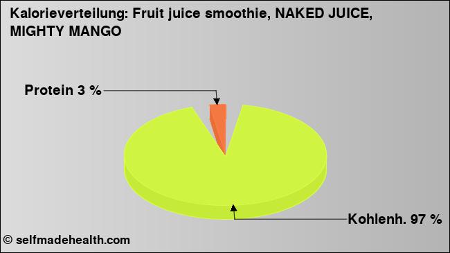 Kalorienverteilung: Fruit juice smoothie, NAKED JUICE, MIGHTY MANGO (Grafik, Nährwerte)