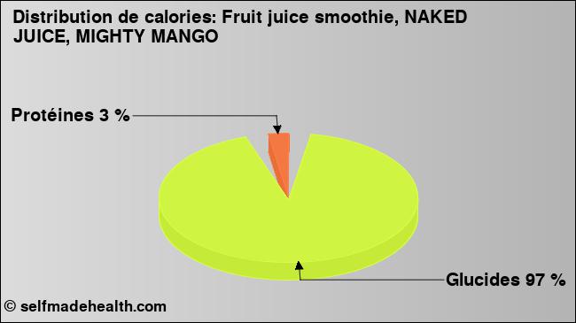 Calories: Fruit juice smoothie, NAKED JUICE, MIGHTY MANGO (diagramme, valeurs nutritives)