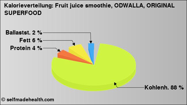 Kalorienverteilung: Fruit juice smoothie, ODWALLA, ORIGINAL SUPERFOOD (Grafik, Nährwerte)