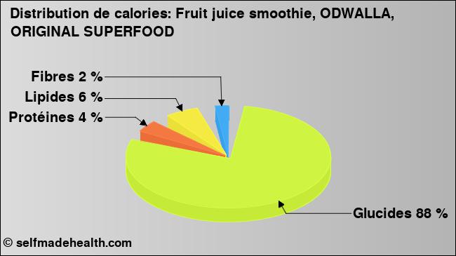 Calories: Fruit juice smoothie, ODWALLA, ORIGINAL SUPERFOOD (diagramme, valeurs nutritives)