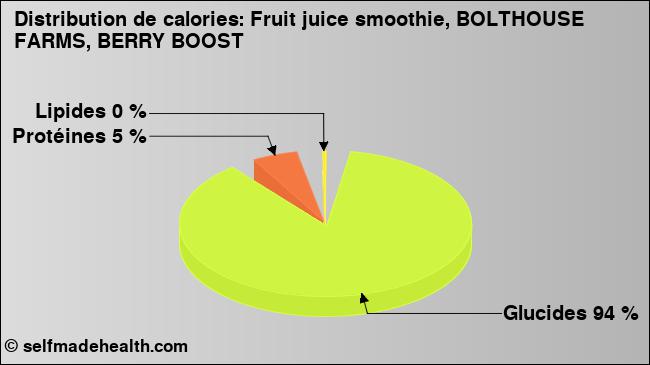 Calories: Fruit juice smoothie, BOLTHOUSE FARMS, BERRY BOOST (diagramme, valeurs nutritives)