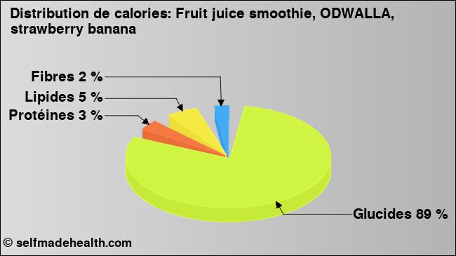 Calories: Fruit juice smoothie, ODWALLA, strawberry banana (diagramme, valeurs nutritives)
