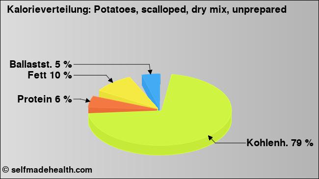 Kalorienverteilung: Potatoes, scalloped, dry mix, unprepared (Grafik, Nährwerte)