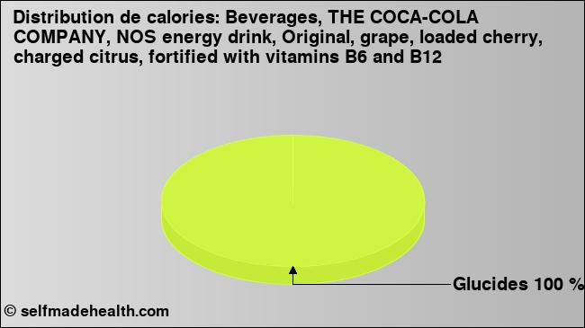 Calories: Beverages, THE COCA-COLA COMPANY, NOS energy drink, Original, grape, loaded cherry, charged citrus, fortified with vitamins B6 and B12 (diagramme, valeurs nutritives)