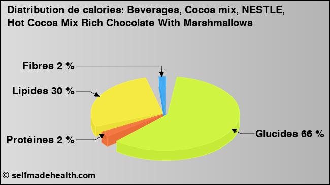 Calories: Beverages, Cocoa mix, NESTLE, Hot Cocoa Mix Rich Chocolate With Marshmallows (diagramme, valeurs nutritives)