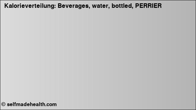 Kalorienverteilung: Beverages, water, bottled, PERRIER (Grafik, Nährwerte)
