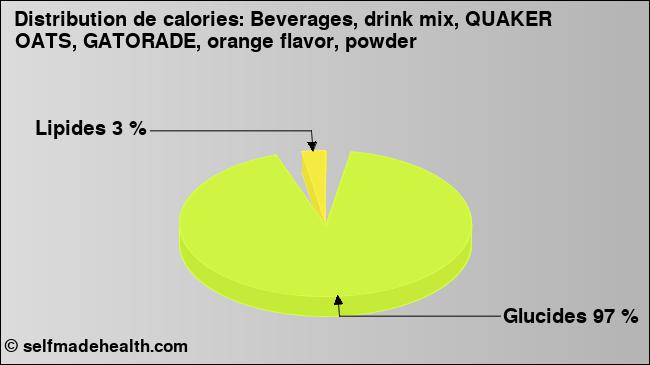 Calories: Beverages, drink mix, QUAKER OATS, GATORADE, orange flavor, powder (diagramme, valeurs nutritives)
