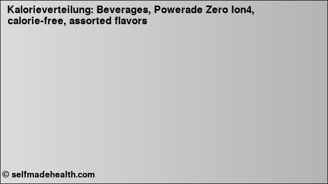 Kalorienverteilung: Beverages, Powerade Zero Ion4, calorie-free, assorted flavors (Grafik, Nährwerte)
