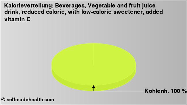 Kalorienverteilung: Beverages, Vegetable and fruit juice drink, reduced calorie, with low-calorie sweetener, added vitamin C (Grafik, Nährwerte)