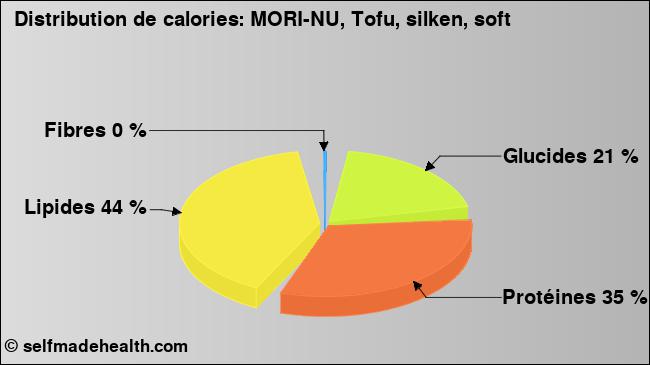 Calories: MORI-NU, Tofu, silken, soft (diagramme, valeurs nutritives)