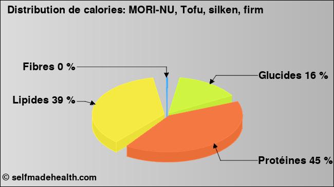 Calories: MORI-NU, Tofu, silken, firm (diagramme, valeurs nutritives)