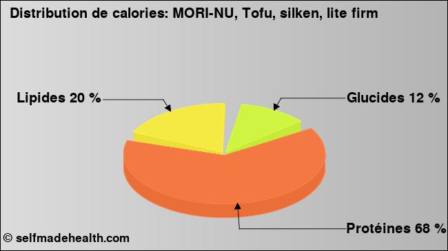 Calories: MORI-NU, Tofu, silken, lite firm (diagramme, valeurs nutritives)