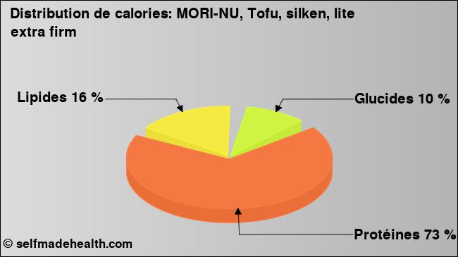 Calories: MORI-NU, Tofu, silken, lite extra firm (diagramme, valeurs nutritives)