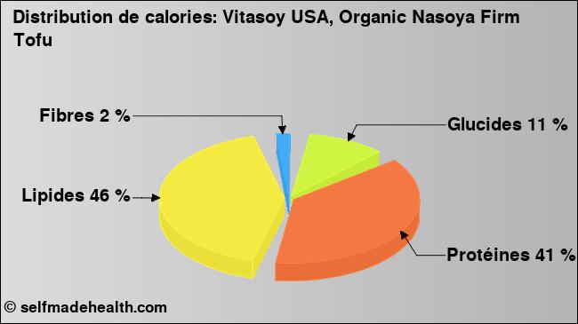 Calories: Vitasoy USA, Organic Nasoya Firm Tofu (diagramme, valeurs nutritives)