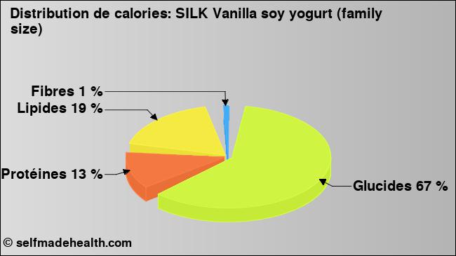 Calories: SILK Vanilla soy yogurt (family size) (diagramme, valeurs nutritives)
