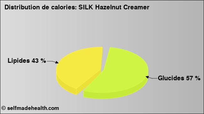 Calories: SILK Hazelnut Creamer (diagramme, valeurs nutritives)