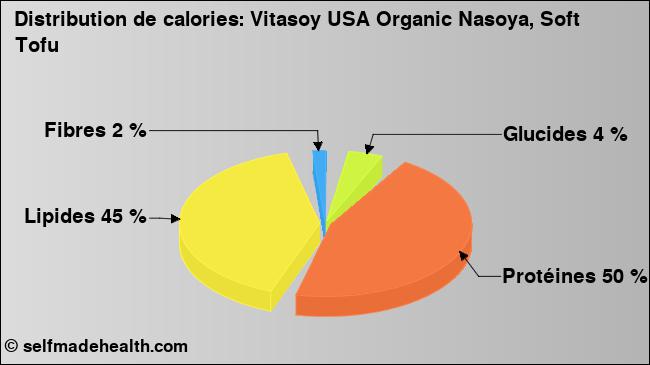 Calories: Vitasoy USA Organic Nasoya, Soft Tofu (diagramme, valeurs nutritives)