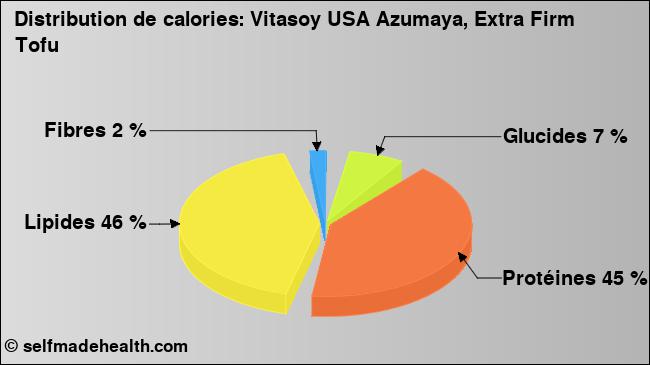Calories: Vitasoy USA Azumaya, Extra Firm Tofu (diagramme, valeurs nutritives)