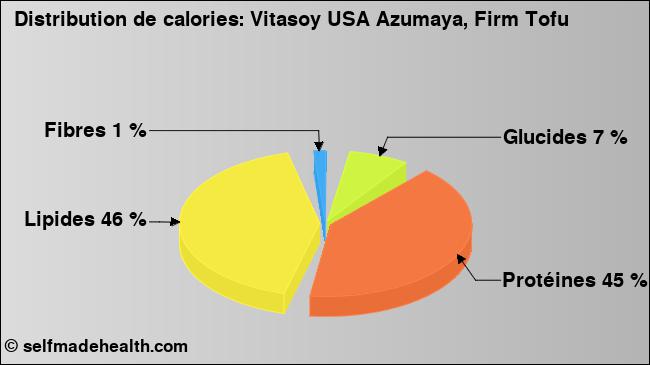Calories: Vitasoy USA Azumaya, Firm Tofu (diagramme, valeurs nutritives)