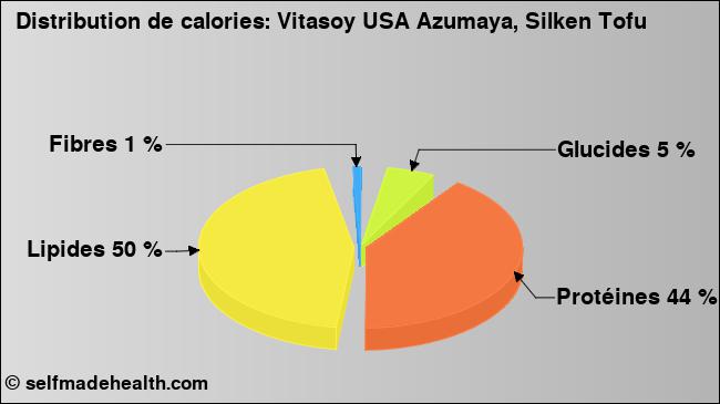 Calories: Vitasoy USA Azumaya, Silken Tofu (diagramme, valeurs nutritives)