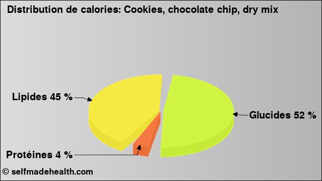 Calories: Cookies, chocolate chip, dry mix (diagramme, valeurs nutritives)
