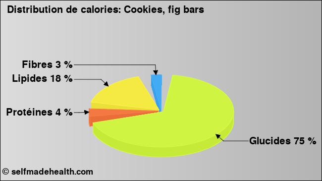 Calories: Cookies, fig bars (diagramme, valeurs nutritives)