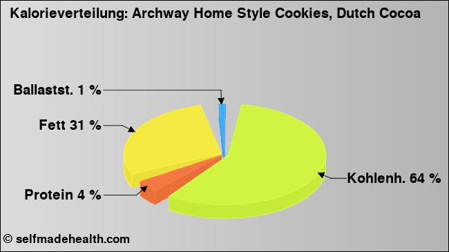 Kalorienverteilung: Archway Home Style Cookies, Dutch Cocoa (Grafik, Nährwerte)