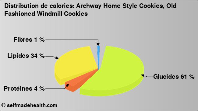 Calories: Archway Home Style Cookies, Old Fashioned Windmill Cookies (diagramme, valeurs nutritives)