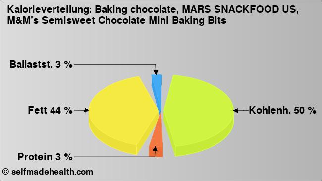 Kalorienverteilung: Baking chocolate, MARS SNACKFOOD US, M&M's Semisweet Chocolate Mini Baking Bits (Grafik, Nährwerte)