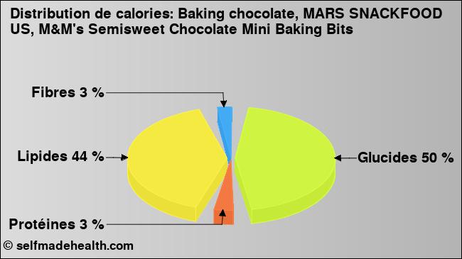 Calories: Baking chocolate, MARS SNACKFOOD US, M&M's Semisweet Chocolate Mini Baking Bits (diagramme, valeurs nutritives)