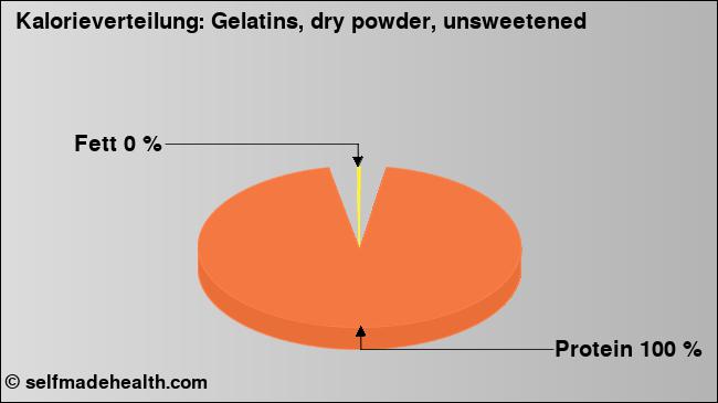 Kalorienverteilung: Gelatins, dry powder, unsweetened (Grafik, Nährwerte)