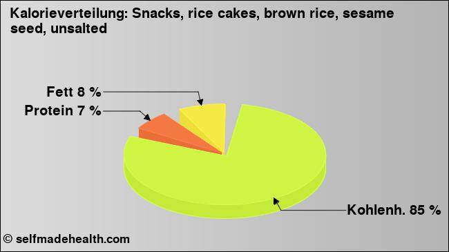 Kalorienverteilung: Snacks, rice cakes, brown rice, sesame seed, unsalted (Grafik, Nährwerte)