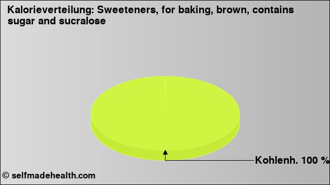Kalorienverteilung: Sweeteners, for baking, brown, contains sugar and sucralose (Grafik, Nährwerte)