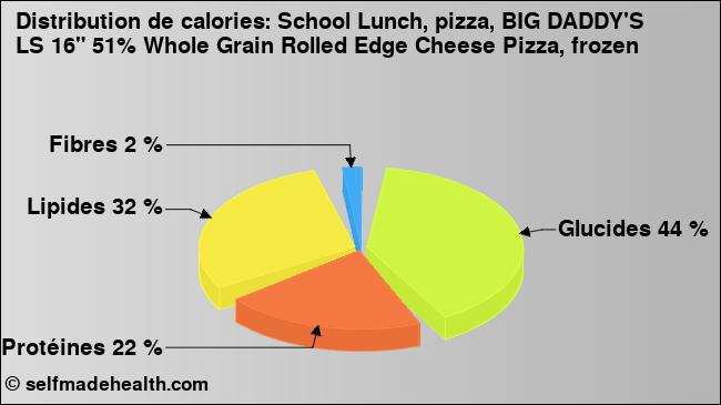 Calories: School Lunch, pizza, BIG DADDY'S LS 16