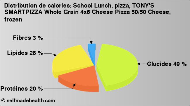 Calories: School Lunch, pizza, TONY'S SMARTPIZZA Whole Grain 4x6 Cheese Pizza 50/50 Cheese, frozen (diagramme, valeurs nutritives)